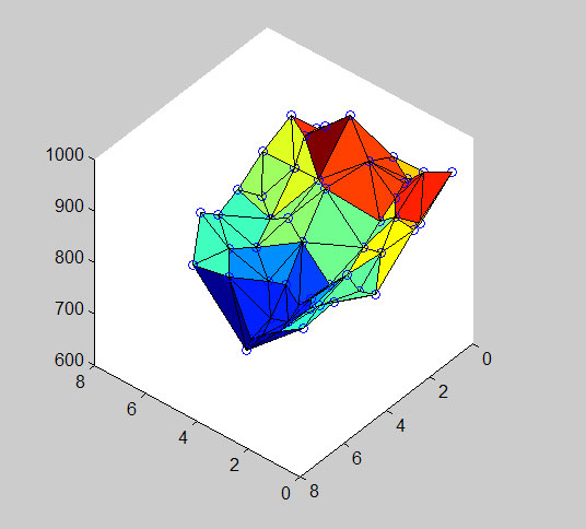 Delaunay triangulation - MATLAB delaunay