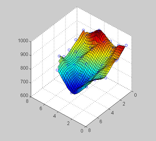 Matlab Surf