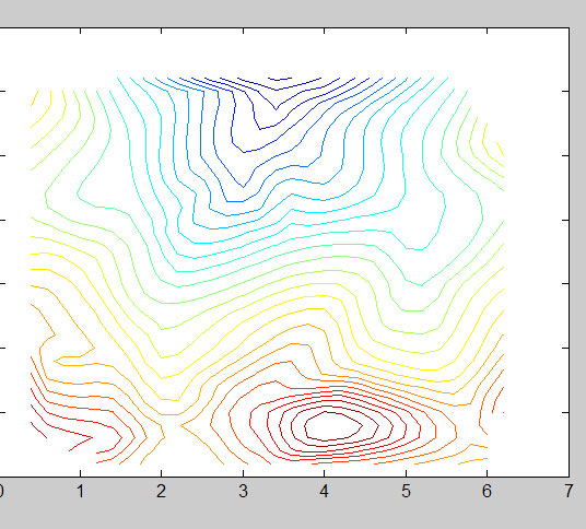 Matlab Contour