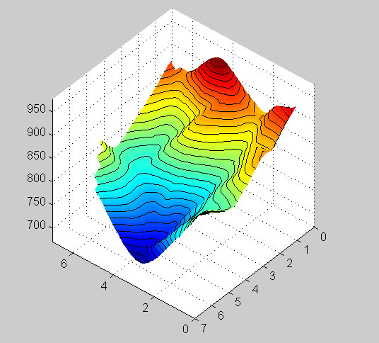 Surfaces And Grids In Matlab 3350